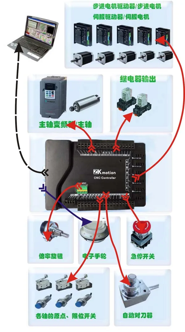 Mach3 USB CNC 3 оси 4 оси 5 оси 6 оси гравировальный станок интерфейсная плата, Weiwei управление движением карты Высокая скорость