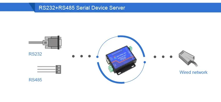 DC 5-6V Промышленный Серийный RS232 RS485 к Ethernet TCP/IP конвертер Modbus RTU USR-TCP232-410S DNS и DHCP поддерживается