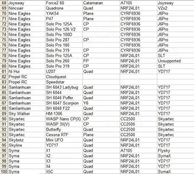 iRangeX IRX4 2.4G CC2500 NRF24L01 A7105 CYRF6936 4 IN 1 Multiprotocol STM32 TX Module With Case