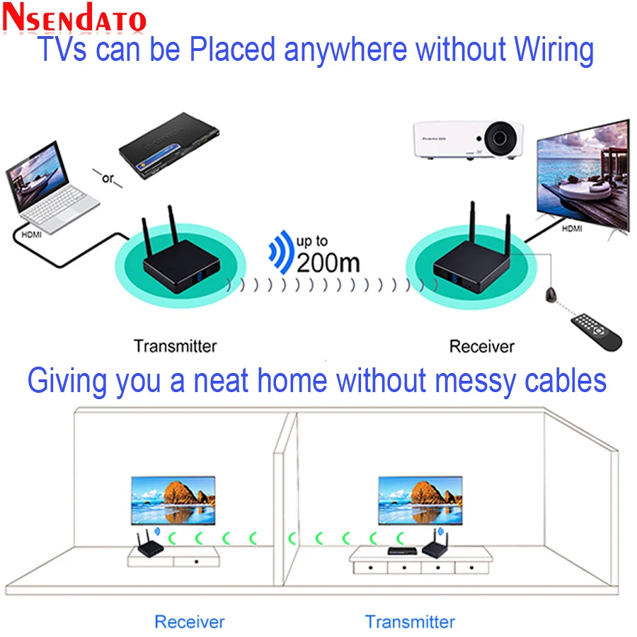 Measy FHD686 5,8 ГГц 200 м/660 футов двойная антенна беспроводной HDMI видео аудио передатчик приемник Удлинитель для ТВ DVD проектор