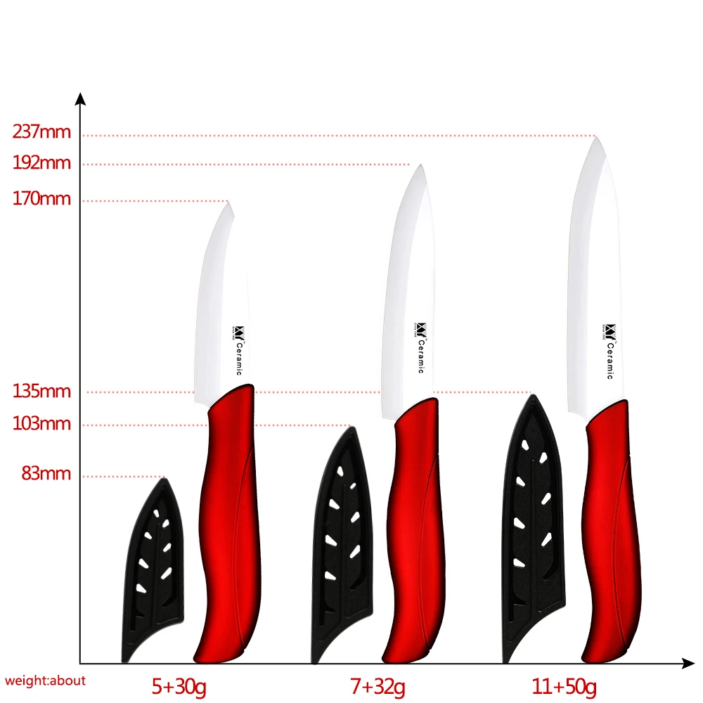 XYj Керамические ножи отличного качества, нож для очистки овощей, набор кухонных ножей из трех предметов, новые красные керамические кухонные ножи