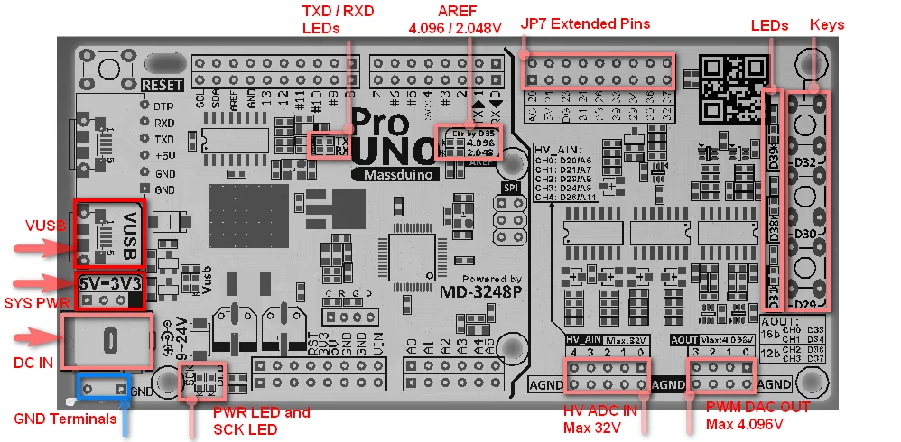 r3 compatível daq 16bit adc 16bit dac