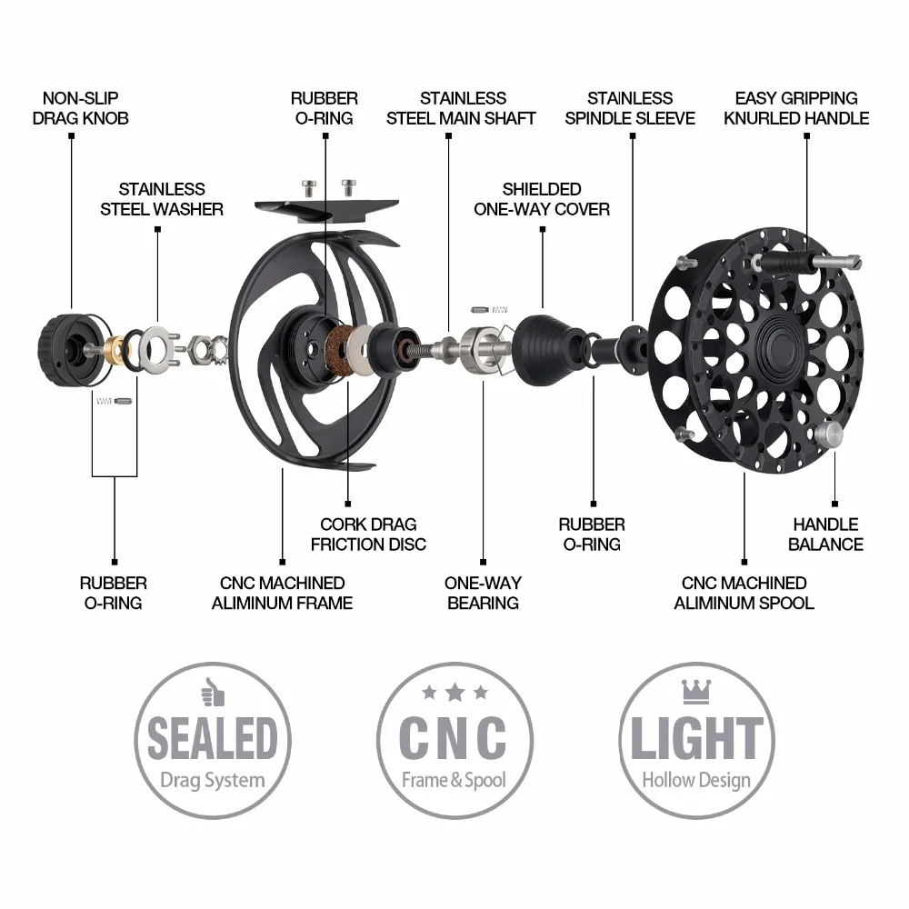 Piscifun гребень черная муха катушка Полностью герметичная с ЧПУ обработанный алюминиевый сплав правая левая рука извлечение муха рыболовное колесо