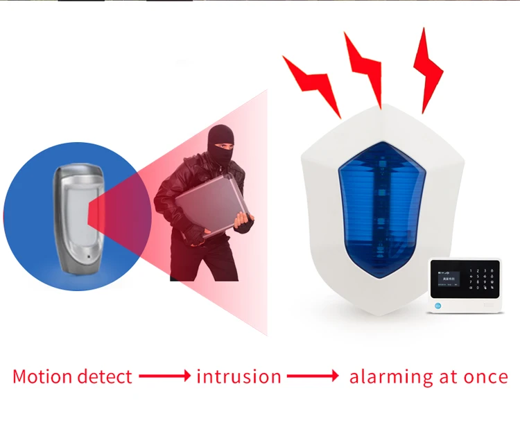 Водонепроницаемый Открытый беспроводной сигнал тревоги стробоскоп сирена анти вскрытия сигнал тревоги для G90B безопасности GSM WiFi сигнализация