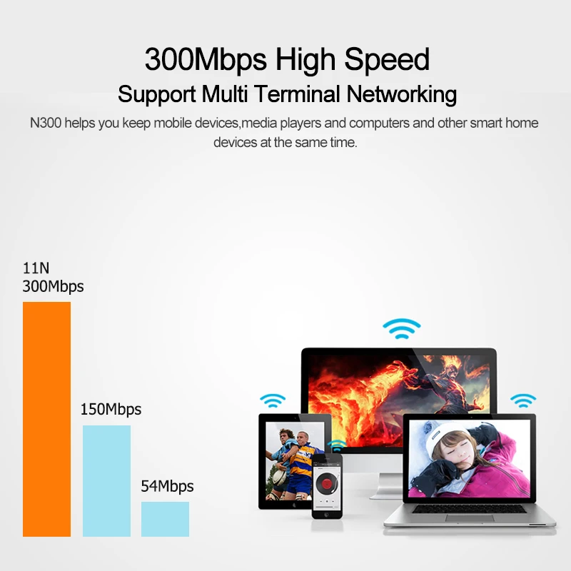 Tenda N300 300 Мбит/с беспроводной WiFi маршрутизатор ретранслятор AP + коммутатор