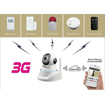 

3G Mobile PTZ HD IP Camera with 3G WCDMA Network & Cloud Server Record & Max 256Pcs of Wireless Alarm Sensor Added with Free APP