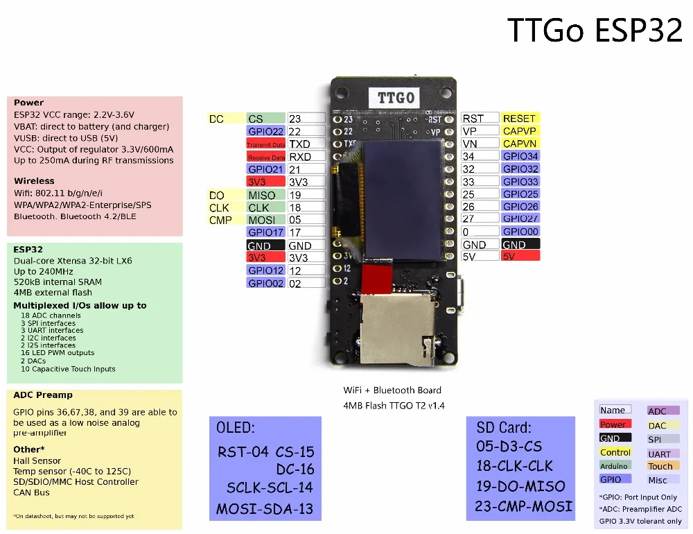 TTGO T2 1.4