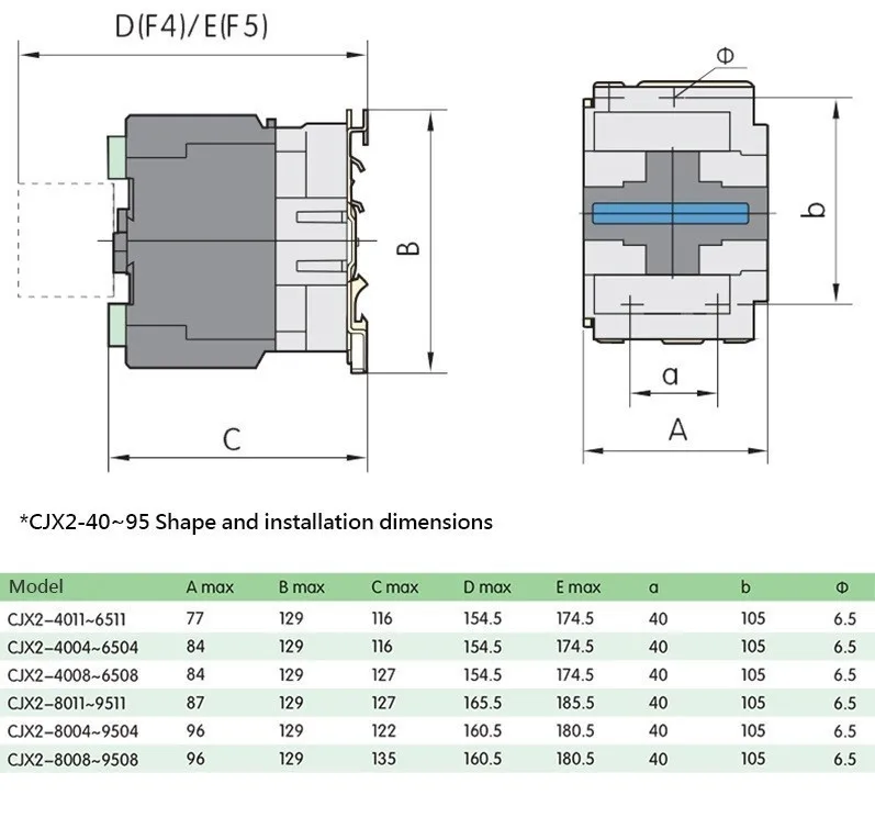 3 фазы 3-полюсный LC1 380 V 220 V 110 V 36 V 24 V Лидер продаж CJX2-5011 AC Contator 50A 3 P + 1NO + 1NC 50/60Hz на din-рейку AC Contator