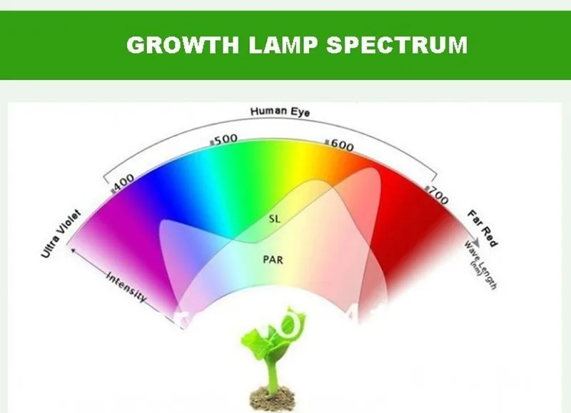 Cresce a Luz ir para Hidroponia Espectro Completo Crescer Lâmpada E27 Led Gu10 Crescimento 28w uv Flores Plantas Vegetais Lâmpadas 5 Pçs 4 Luzes LED crescimento plantas