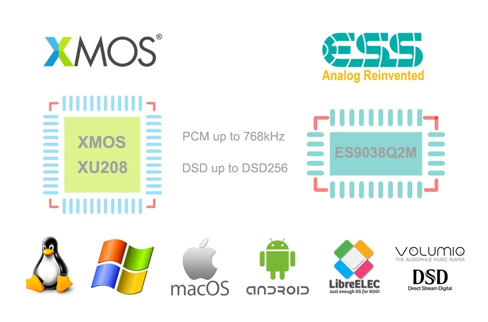 Dac de alto desempenho com es9038q2m 32