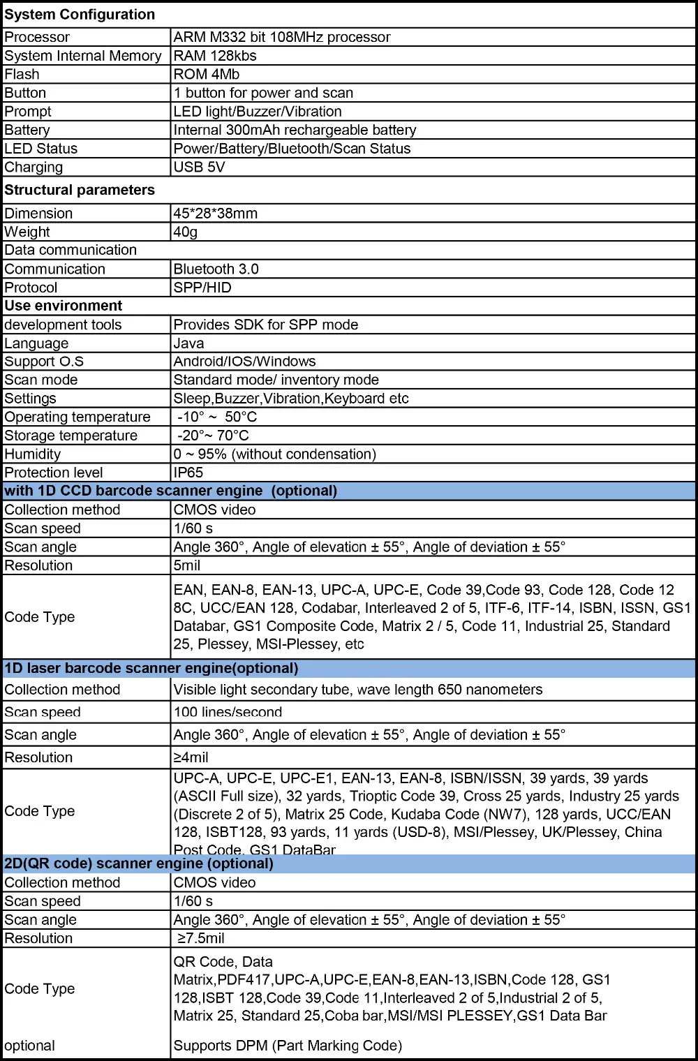 ios, android, pdf417, dm, código qr, 2d,