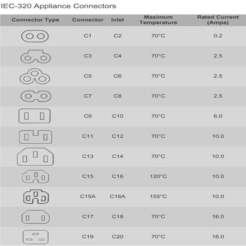 IEC320 C14 для C19, IEC 320 C14 штекер для двойной 2* C19 Женский адаптер питания, штекер для мужчины 16A до 20A 20A устройство бесперебойного питания с распределителем питания адаптер питания