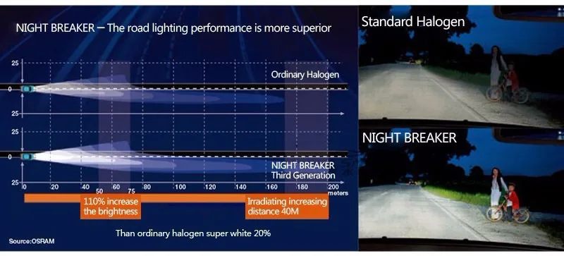 Лампа Ксеноновая OSRAM H7 3600 K 64210NBU Night breaker неограниченное количество 12В 55 Вт Автомобильные головки Ксеноновые лампочки Супер яркий свет Hi/короче спереди и длиннее сзади) Балки для BMW Audi 2 шт