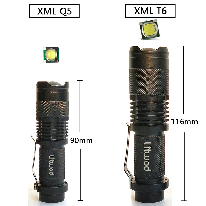 Светодиодный фонарик, водонепроницаемый, XML T6 Q5, алюминиевый, масштабируемый, портативный фонарь, фонарь для кемпинга, наружного ночного освещения