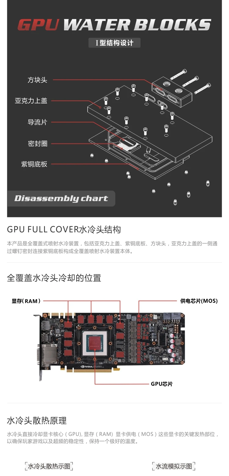 Bykski GPU водный блок для MSI GTX1060 WIND 6G/3g Yeston/Inno3D GTX1060 полное покрытие Видеокарта кулер для воды