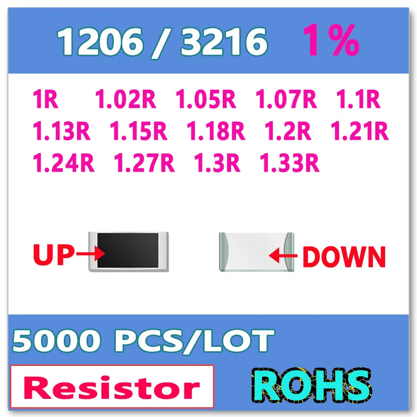 

JASNPROSMA OHM 1206 F 1% 5000pcs 1R 1.02R 1.05R 1.07R 1.1R 1.13R 1.15R 1.18R 1.2R 1.21R 1.24R 1.27R 1.3R 1.33R smd 3216 Resistor