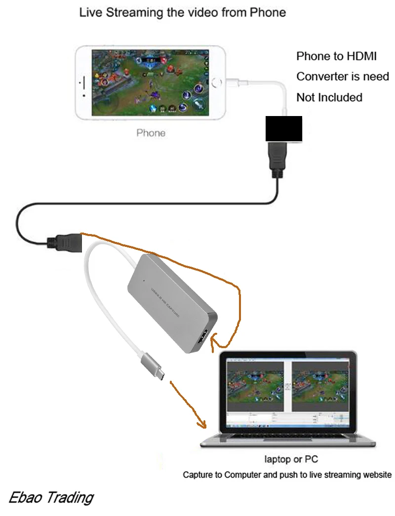 HDMI to type C USB 3,0 HD игровая карта захвата видео 1080P 60fps для MACBOOK Windows/Linux/Mac Win 10 потоковая трансляция в прямом эфире