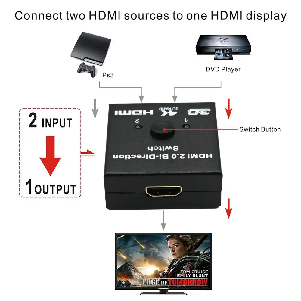 AIXXCO HDMI переключатель двухнаправленного 4 к HDMI коммутатор 2 в 1 выход HDMI разветвитель 1x2/2x1 адаптер конвертер для PS4/3 ТВ-приставка