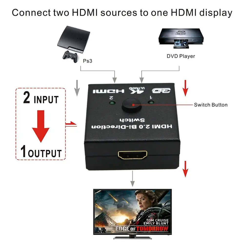 AIXXCO HDMI переключатель Bi Direction 4K коммутатор 2 в 1 выход сплиттер 1x 2/2x1 адаптер Выход