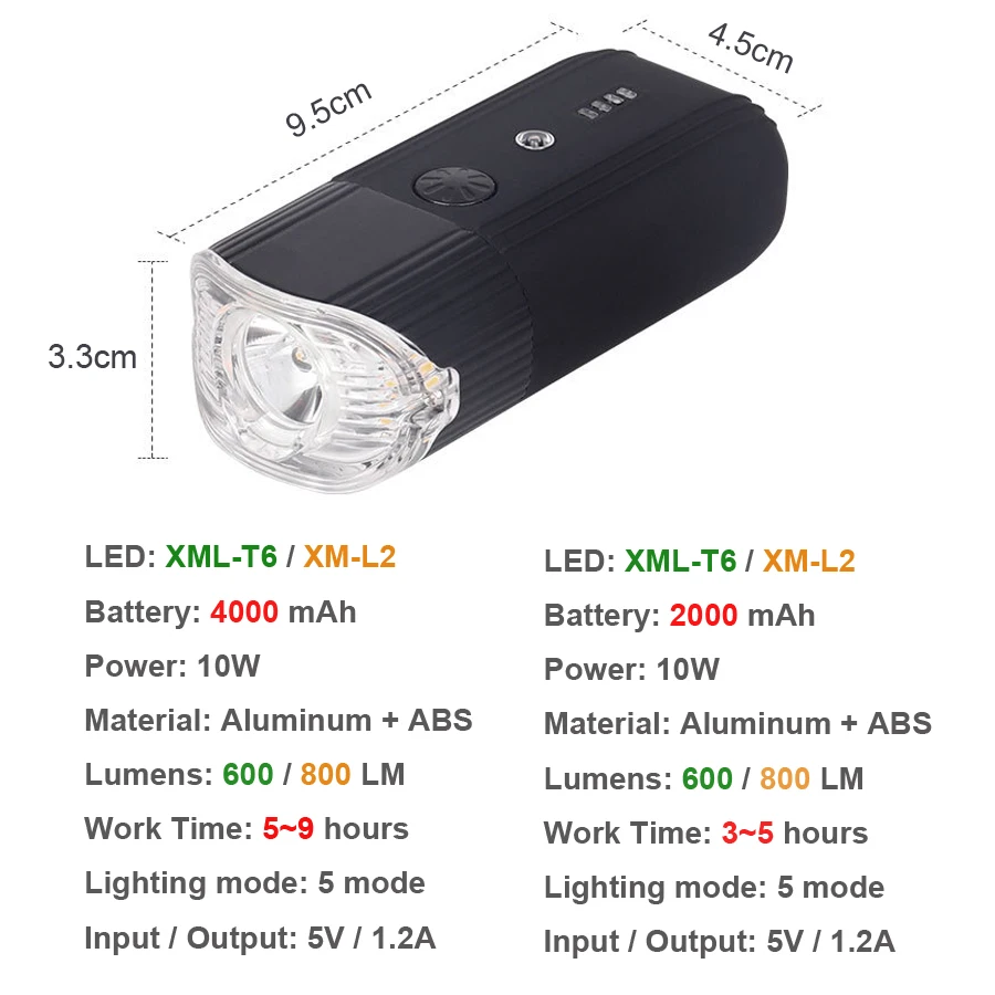 Perfect NEWBOLER 700LM Smart Bicycle Lights XM-T6 Bike LED Light USB Rechargeable Battery Cycling Front Light Handlebar Mount Power-Bank 2