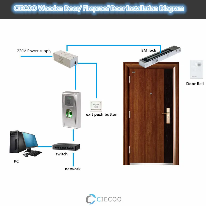 

Lowest Price in Aliexpress MA300 Access Control IP68 Access Control with ZK software full kit for wooden door with magnetic lock