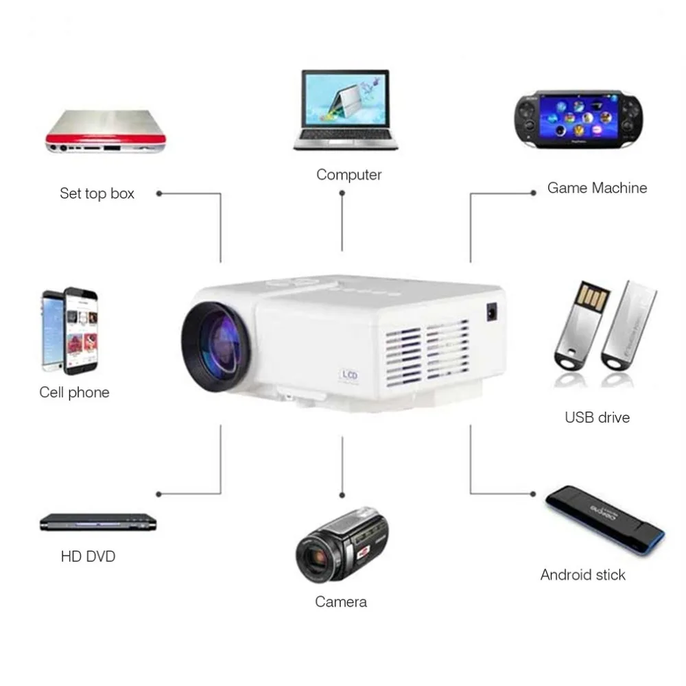 

M3 Mini Portable Projector 1080P HD Movies Projection Home Theater Video Projector Multimedia Support AV HDMI USB EU Plug