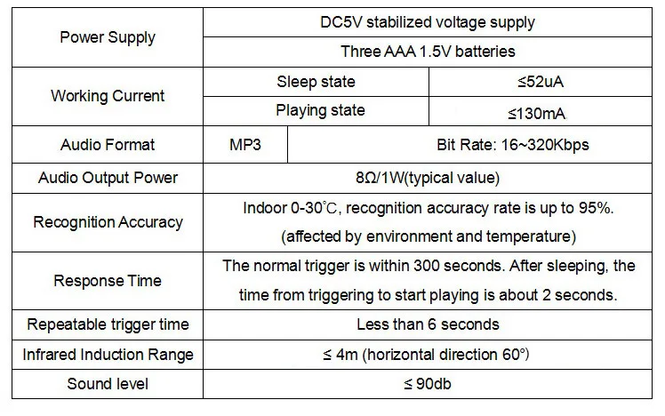 Microsound V1