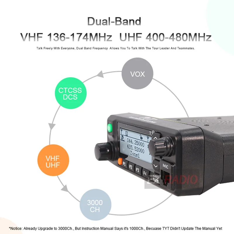 TYT MD-9600 Talkie “иди и болтай Walkie 50 км мобильный DMR автомобиль радио цифровой 136-174/400-480 МГц Dual Band RT90 DMR радио 3000CH 50/45/25 Вт FCC, аддитивного цветового пространства