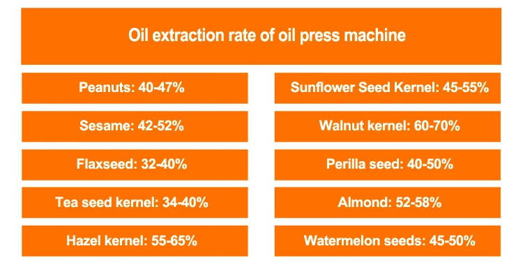 Бытовая Машина для прессования холодного масла STB-505 льняное масло экстрактор арахисового масла пресс er высокая скорость экстракции масла