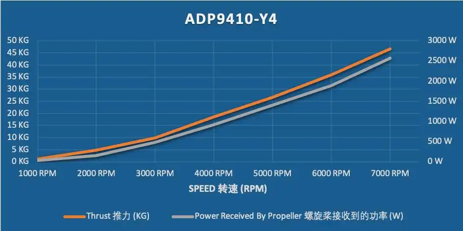 ADP9410-Y4