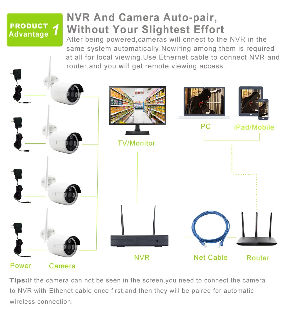 1 NVR and Camera Auto pair