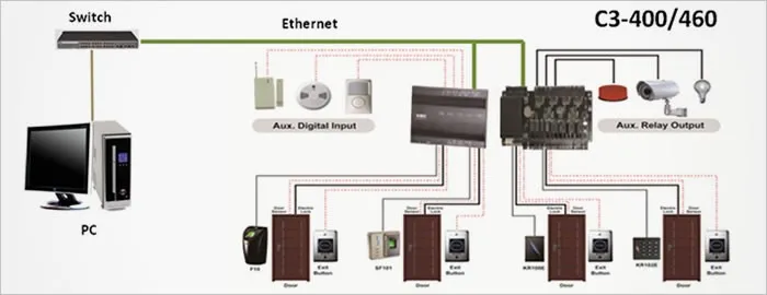 TCP/IP 4 двери контроля доступа панели контроля доступа доска C3-400 двери Система контроля доступа с источника питания и защиты коробка