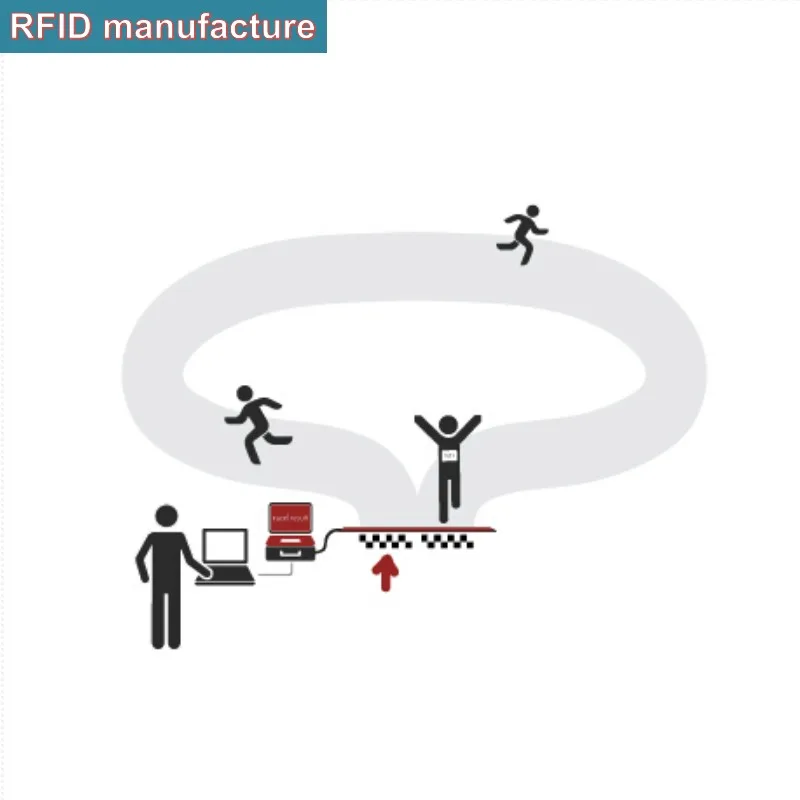 12dbi усиление uhf панель rfid антенна линейная поляризация 868 МГц 915 ярлык большой