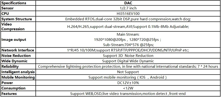 DAC