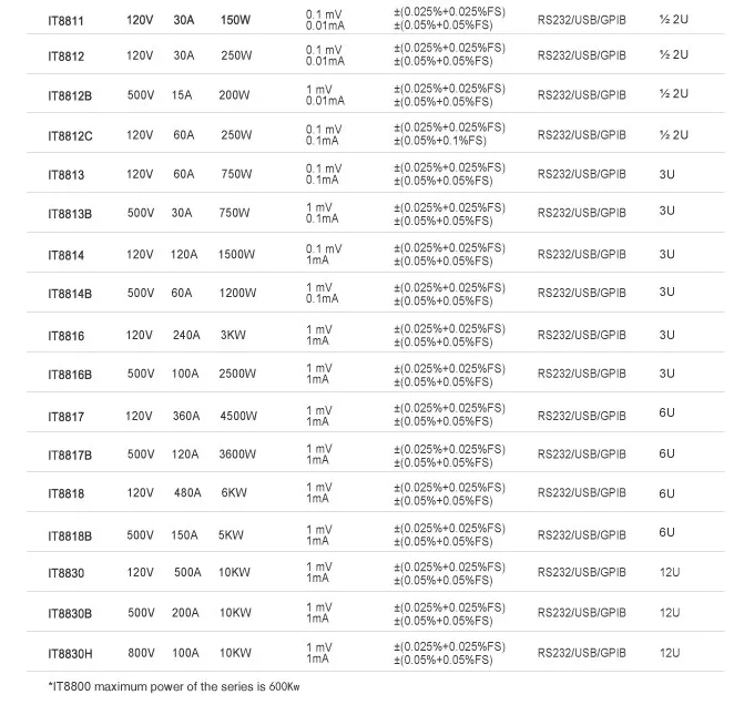 ITECH it8812 высокое Мощность Электронные нагрузки 120 В/30A/250 Вт