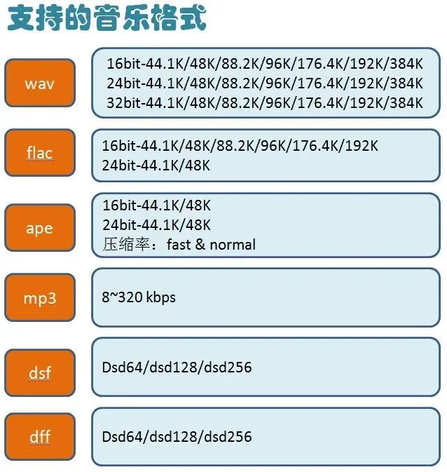 HiFi Высокое разрешение AK4497 FPGA без потерь цифровой музыкальный плеер DSD 32 бит/192 K ЦАП настольный мини-усилитель