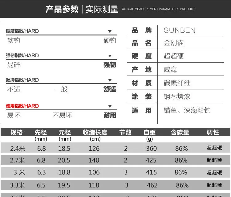 Импортная углеродная удочка для серфинга, Удочка на якорях 2,4/2,7/3,0/3,6 м, супер жесткие удочки для серфинга, 2/3 секций