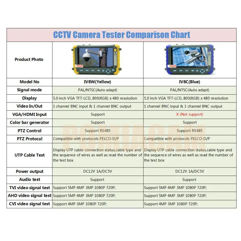  Upgraded CCTV Tester IV8W IV8C 4 IN 1 5MP AHD TVI 4MP CVI Analog Security Camera Tester Monitor wit - 32878042511