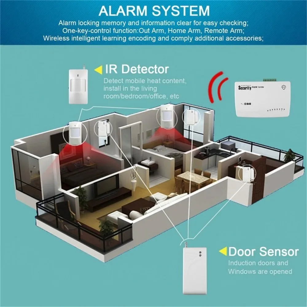 

Wireless PSTN/GSM Home Security Burglar Alarm System Siren Kit SIM SMS Alarm Door Open Detector Motion Detector 2018 New