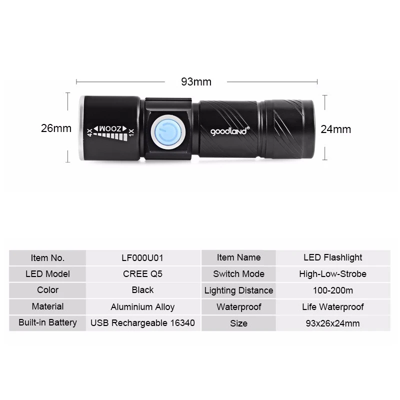 Goodland USB светодиодный фонарик перезаряжаемый светодиодный фонарь Q5 с аккумулятором высокой мощности Светодиодный фонарь удобный 3 режима масштабируемый фонарь для велосипеда