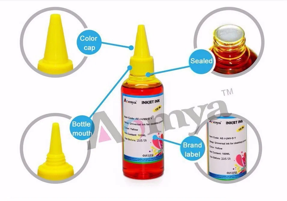 aeProduct.getSubject()