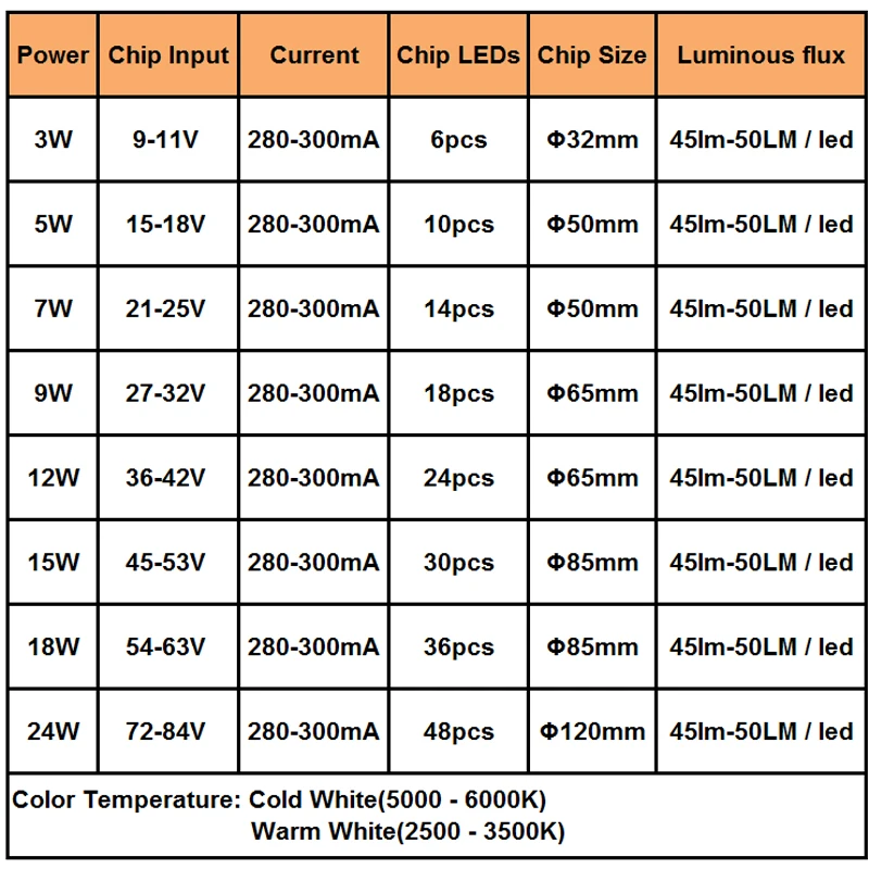 Светодиодный светильник SMD 3 Вт 24 5730 для ПХД потолка|panel laptop|panel solarpanel shade |