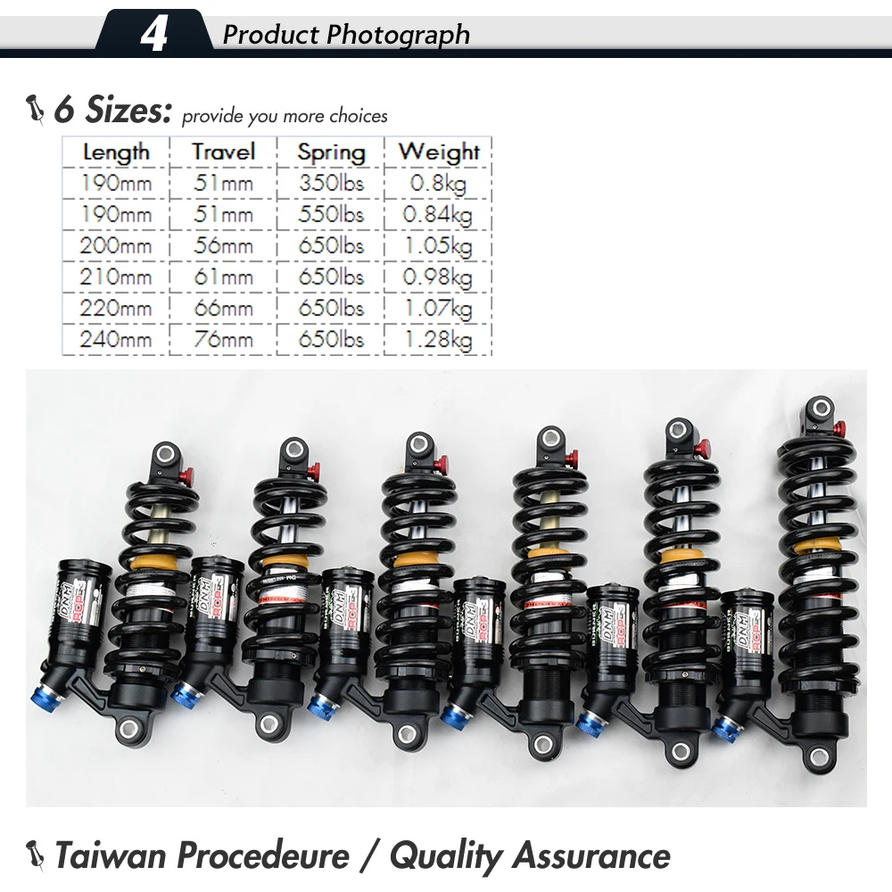 RCP3 details sk0
