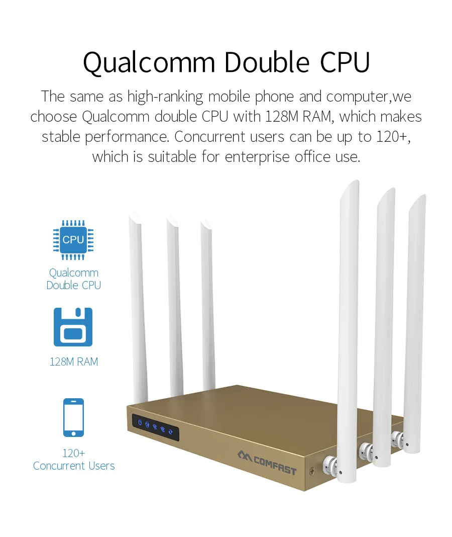 COMFAST 750 Мбит/с двухдиапазонный маршрутизатор 2,4 ГГц+ 5,8 ГГц Wifi точка доступа Высокая мощность Антенна 600 квадратных метров покрытие беспроводной маршрутизатор