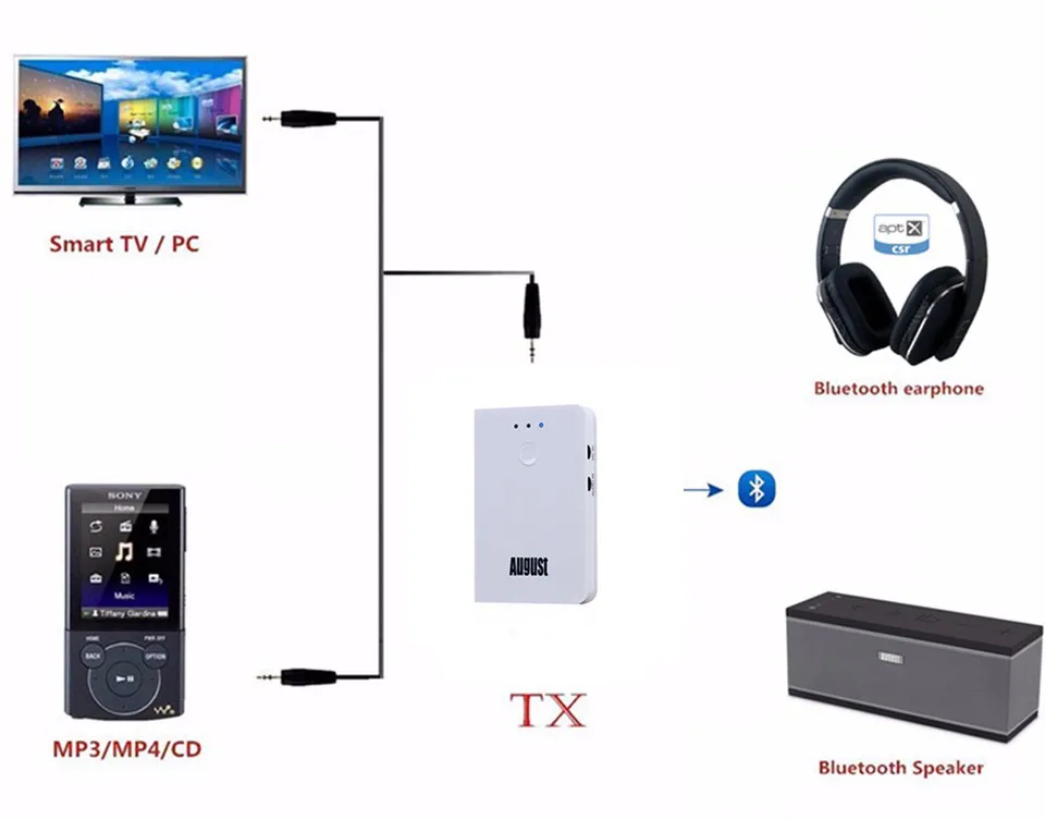 Bluetooth Audio Transmitter