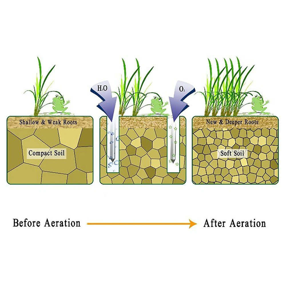 Аэраторная обувь для газона эффективный инструмент для аэрации почвы для двора 2," шпильки аэрации сандалии с регулируемой 2 ремешками металлической пряжкой