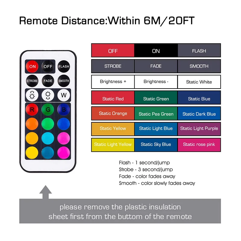 Светодиодный Ночной светильник под шкаф s светодиодный RGB хоккейный 13 изменение