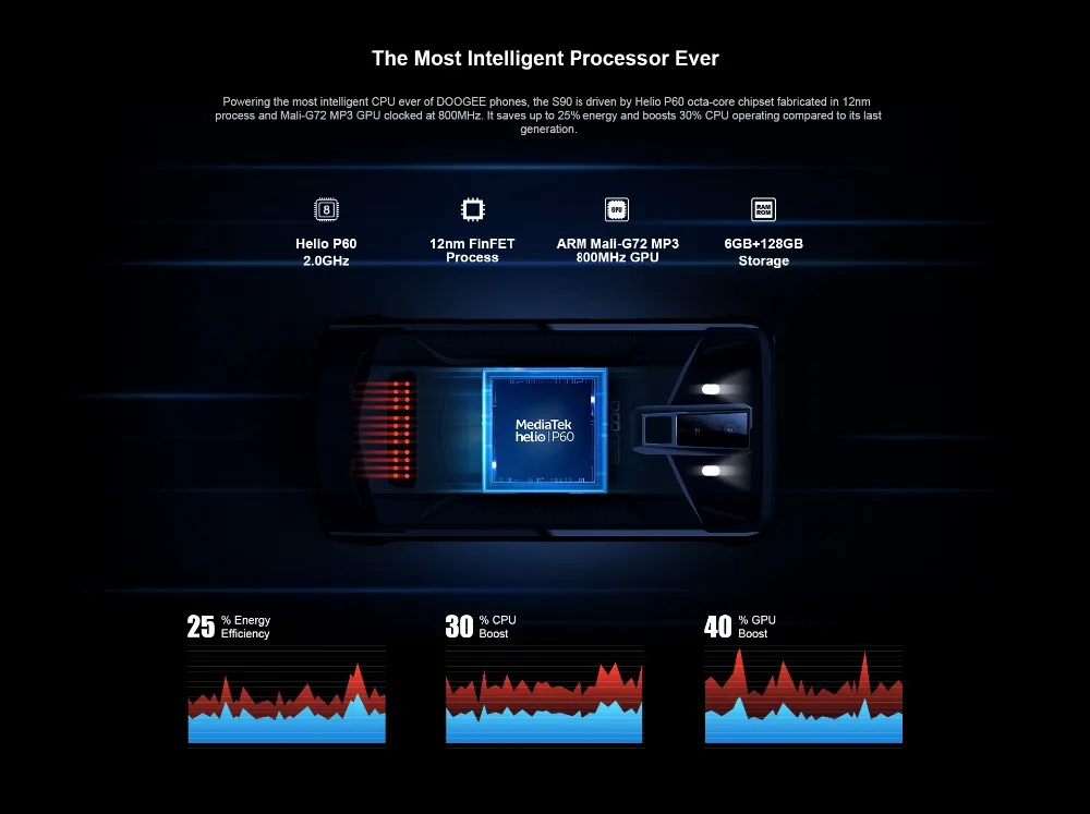 DOOGEE S90 IP68/IP69K модульный прочный мобильный телефон 6,18 дюймов 5050 мАч Helio P60 Octa Core 6 ГБ 128 ГБ Android 8,1 16,0 М камера телефон