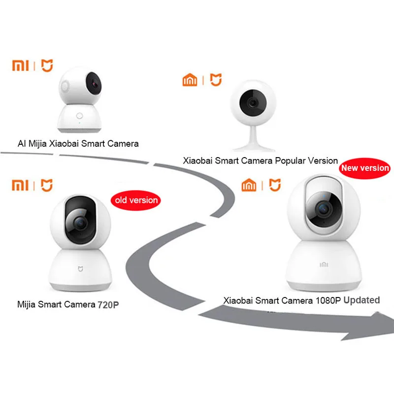 Xiaomi Mi Смарт камера популярная версия 360 угол 1080P HD Ночное видение Беспроводной WiFi IP Webcam умный дом Cam приложение для умного дома