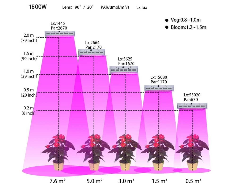 300 Вт/600 Вт/1000 Вт/1200 Вт/1500 Вт Светодиодный светильник с двумя чипами, полный спектр, с УФ/ИК, для комнатных теплиц, лампа для выращивания растений